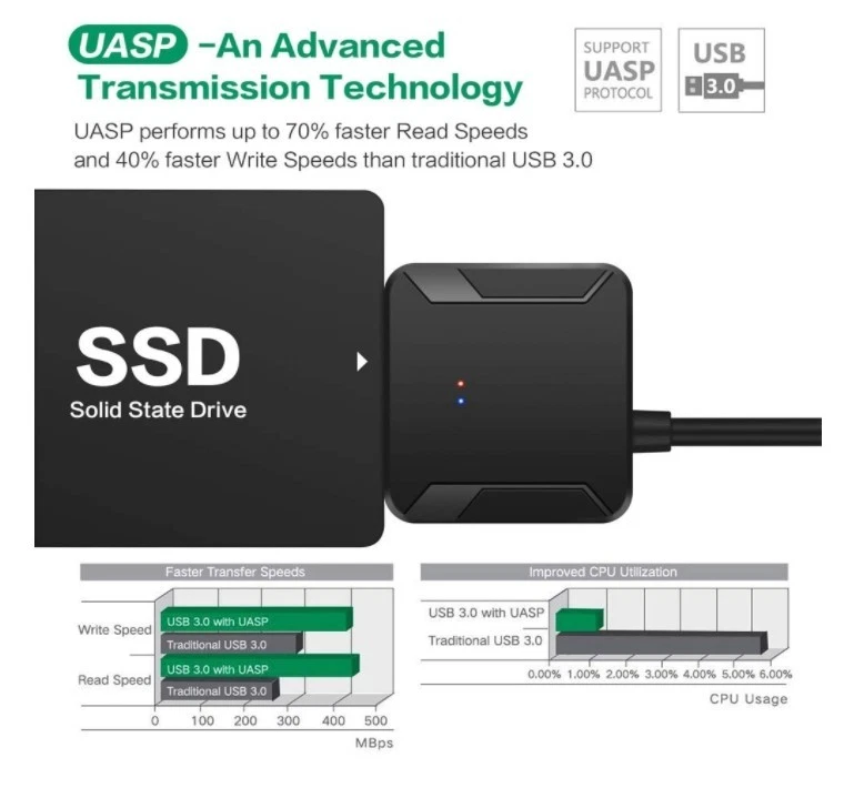 USB 3.0 to SATA Adapter for 2.5/3.5-Inch SSD and Hard Drive – Universal External Data Transfer Cable